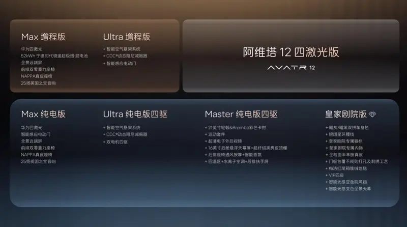 阿维塔12 四激光版车型预售开启-1