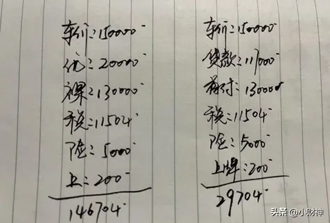 15万的车，5年分期和全款能相差多少钱？老司机一招告诉你-2