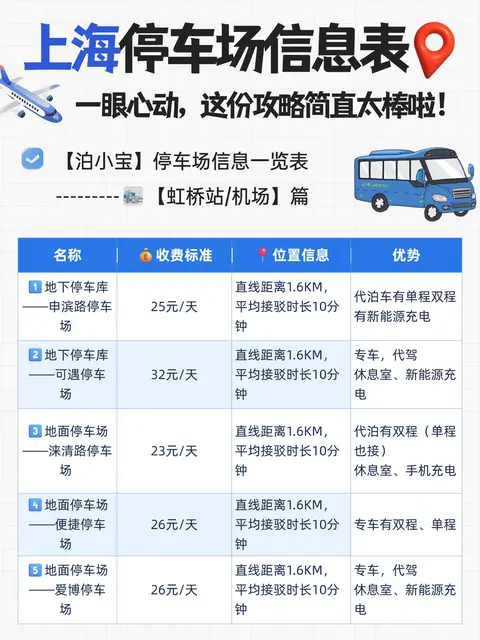 一份超全的上海机场、高铁站停车场信息表-2
