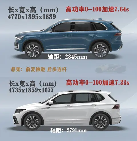 星越L和途观买哪个好！-2