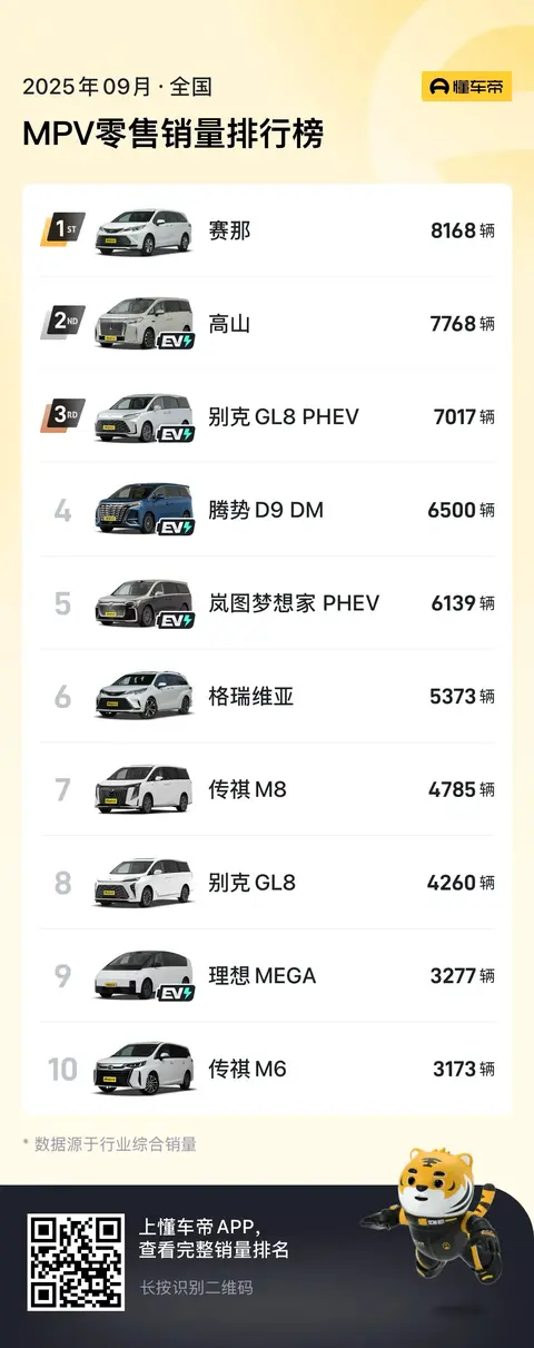 小鹏X9走了理想Mega最应该走的路,理想需要推出一款增程MPV-2