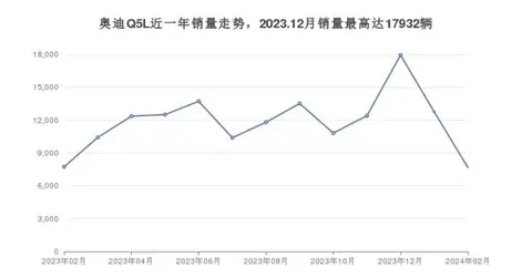 2026款奥迪Q5L竟能预知红绿灯?燃油车首次搭载Car2X黑科技-3