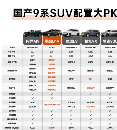 D19正式亮相!网友:只要价格合适,全都不是对手-1
