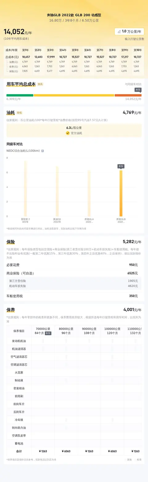16万多拿下22款奔驰GLB，家用七座SUV新选择？-1