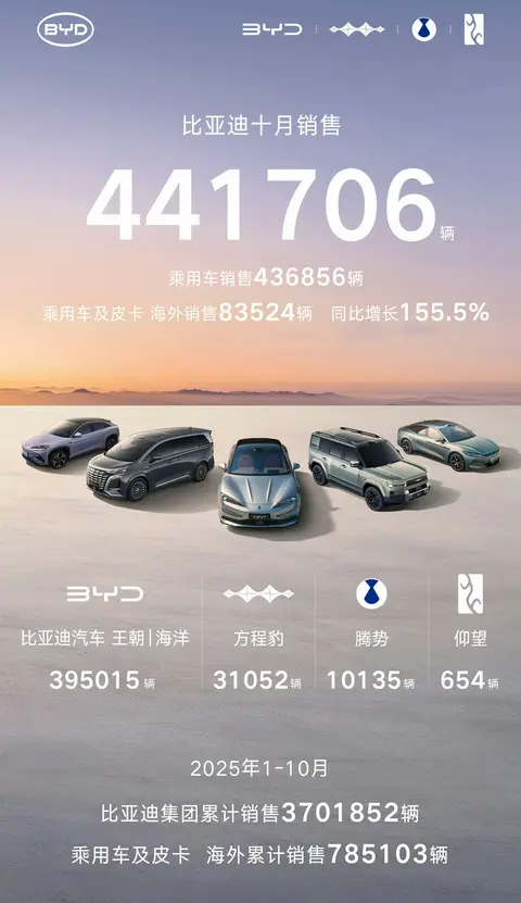 10月车市大战刚落幕,谁悄悄逆袭了?-3