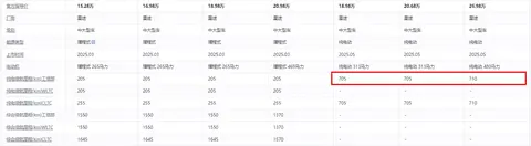 星纪元ES纯电版：中大型轿车的“真香选手”，价格香、操控稳！-3