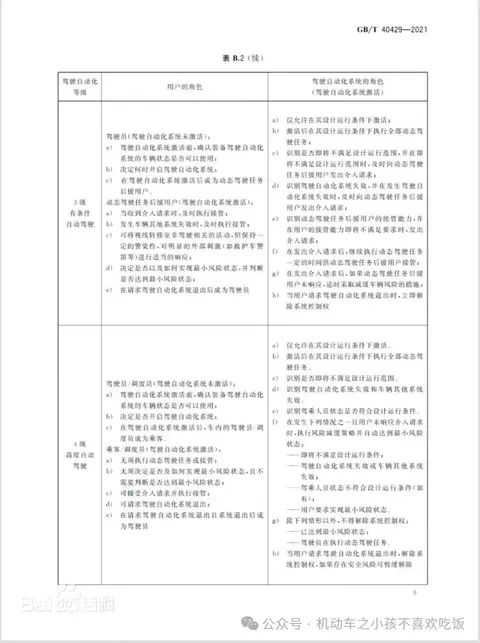 汽车驾驶自动化分级-1