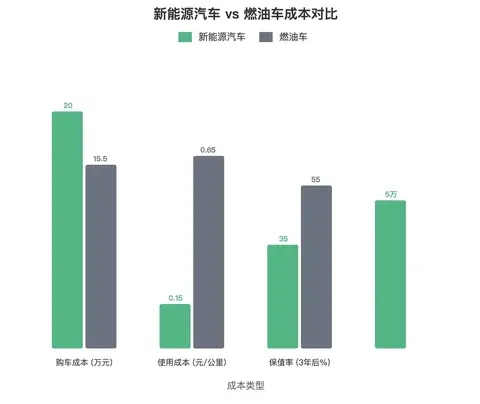 被围攻是“工业垃圾”，新能源汽车为何销量仍狂飙？-3