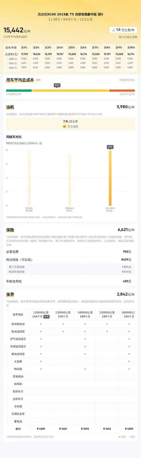 1198万!六年XC60,12万公里,宜商宜家好选择-3
