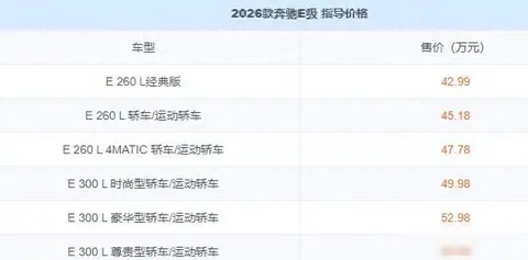 2026款奔驰E级正式上市！新增经典版车型，价格拉低-2