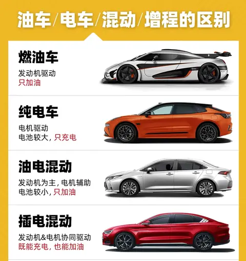 2025电车不用年检？谣言！专属检测比油车还严-3