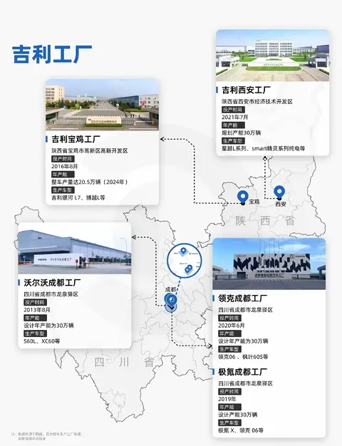 20多家工厂！浙江独占11座，吉利的制造底盘有多稳？-3