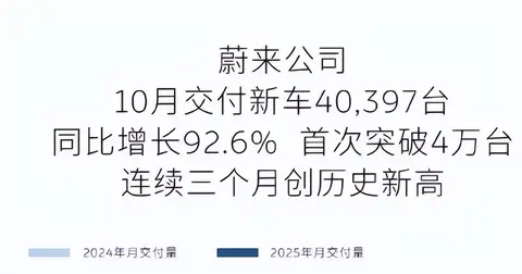 蔚来李斌:钱的事三季度办完了,第四季度盈利有望了……-2