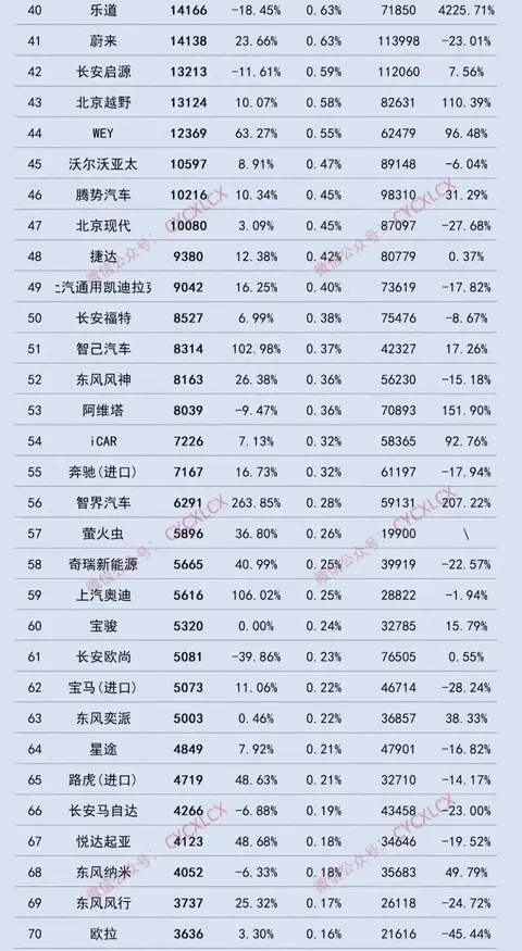 月销量不足万,现代的中国困局靠换人能解决?-3