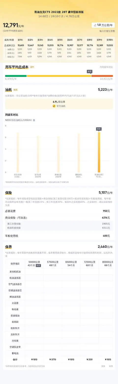一手凯迪拉克CT5，28T豪华型，落地不到两年，省下大几万！-3
