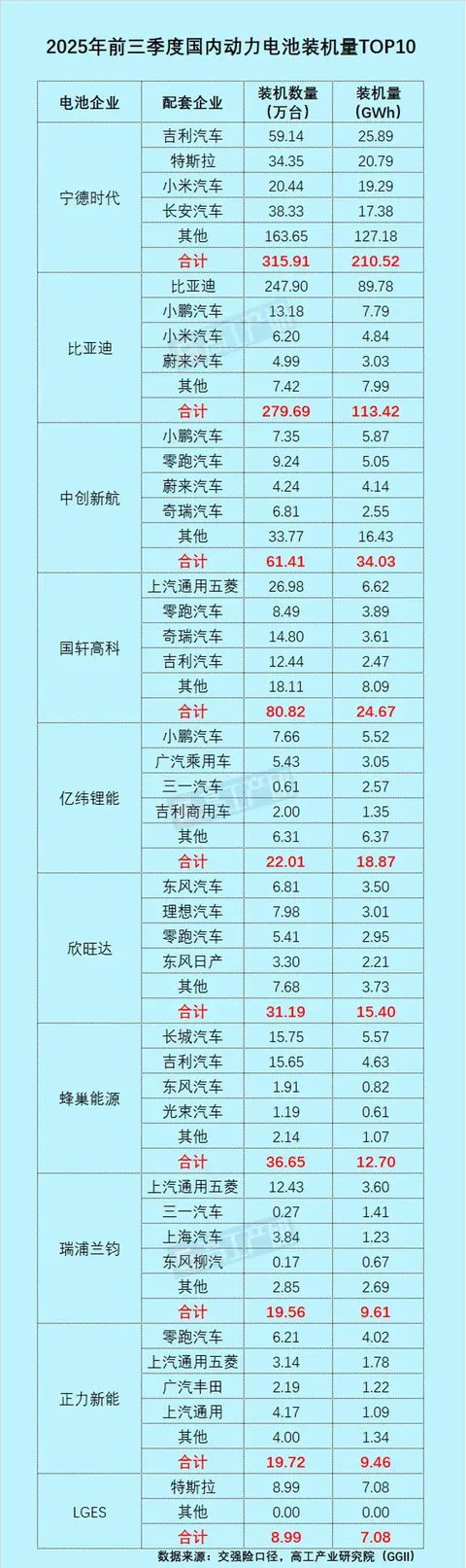 比亚迪电池外供破两成，销量逆势下滑藏玄机，全球订单暗流涌动。-2