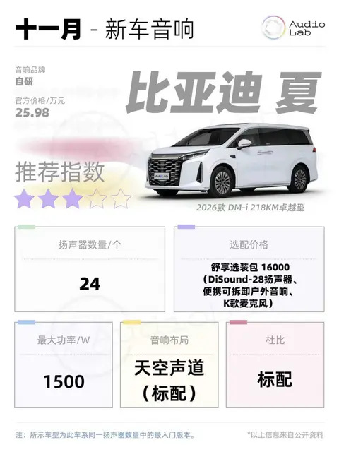 新车音响周报：比亚迪夏减配增价；BBA接连转型；智己LS9首搭B&O-3